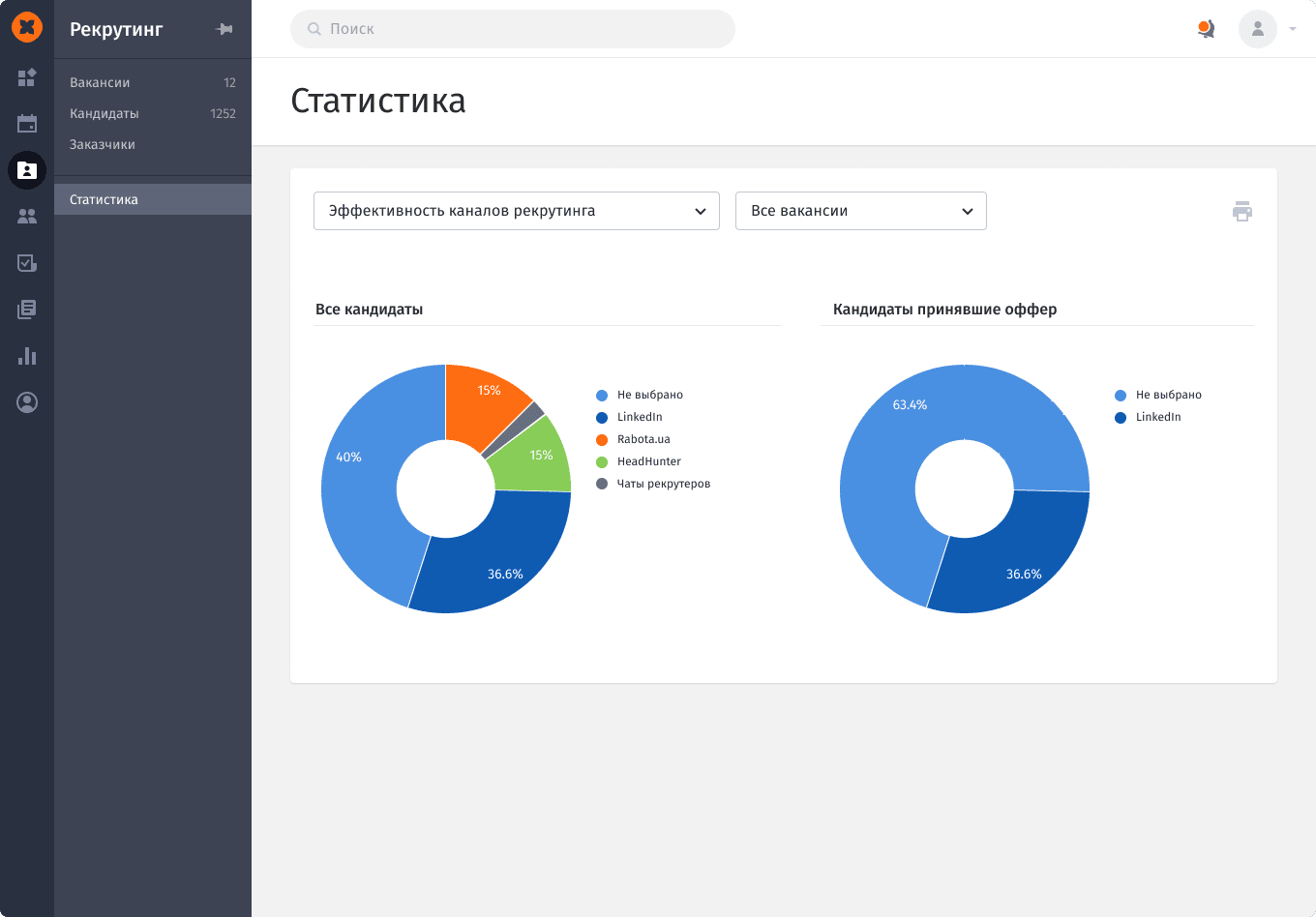 Hr Processes