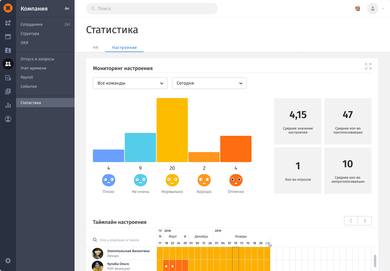 Hr Processes