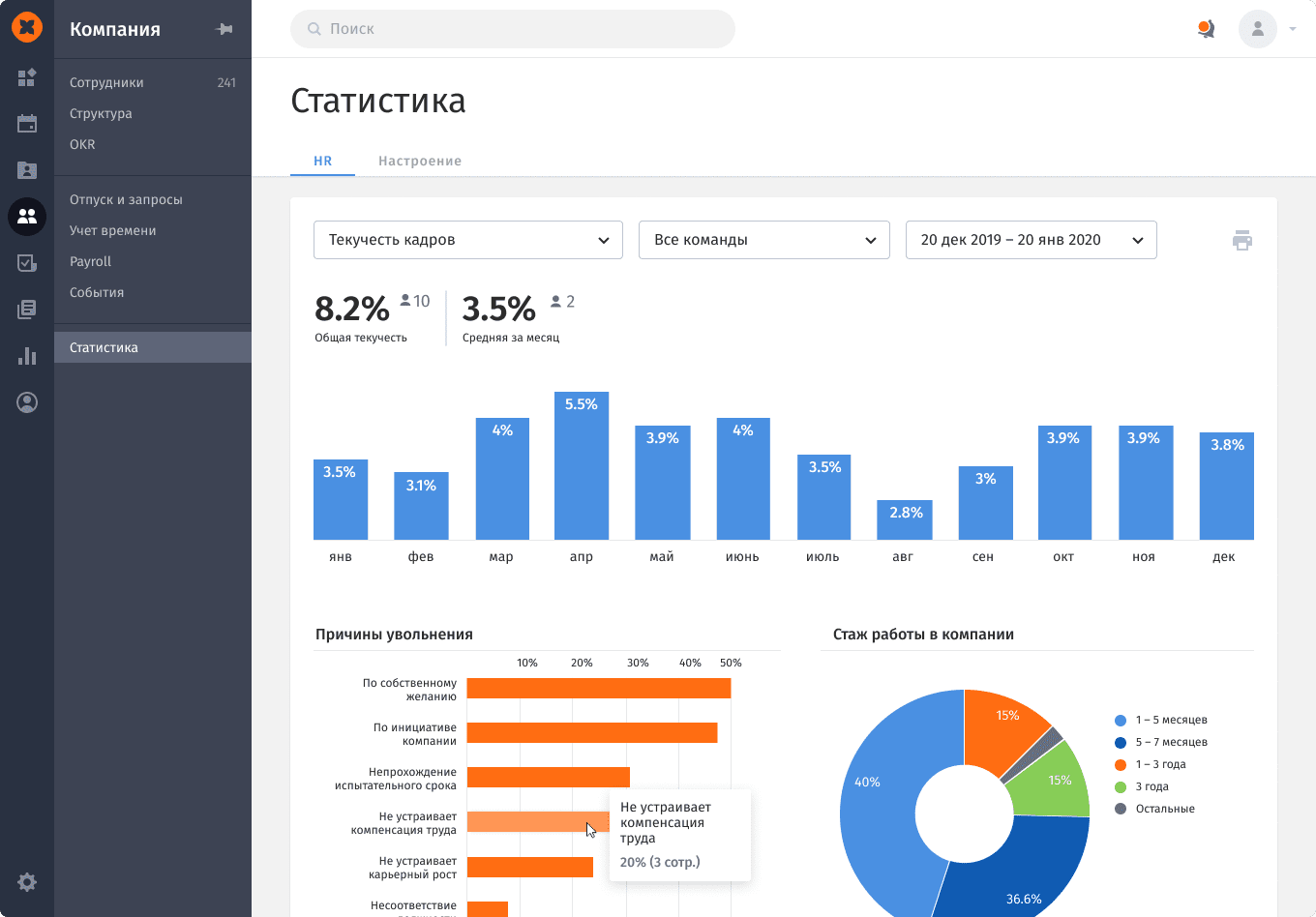 Hr Processes